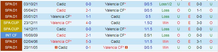 Nhận định, soi kèo Valencia vs Cadiz, 3h ngày 3/2 - Ảnh 3