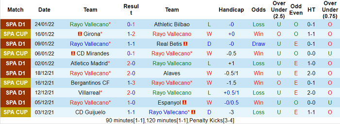 Nhận định, soi kèo Vallecano vs Mallorca, 2h ngày 3/2 - Ảnh 1