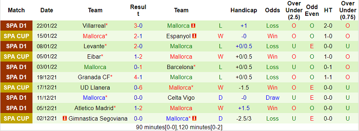Nhận định, soi kèo Vallecano vs Mallorca, 2h ngày 3/2 - Ảnh 2