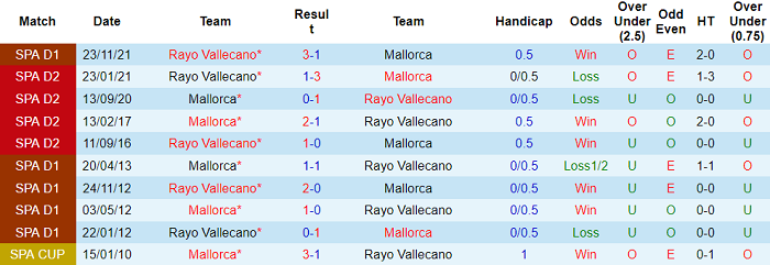 Nhận định, soi kèo Vallecano vs Mallorca, 2h ngày 3/2 - Ảnh 3
