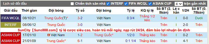 Nhận định, soi kèo Việt Nam vs Trung Quốc, 19h ngày 1/2 - Ảnh 3
