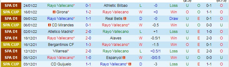 Soi bảng dự đoán tỷ số chính xác Vallecano vs Mallorca, 2h ngày 3/2 - Ảnh 2
