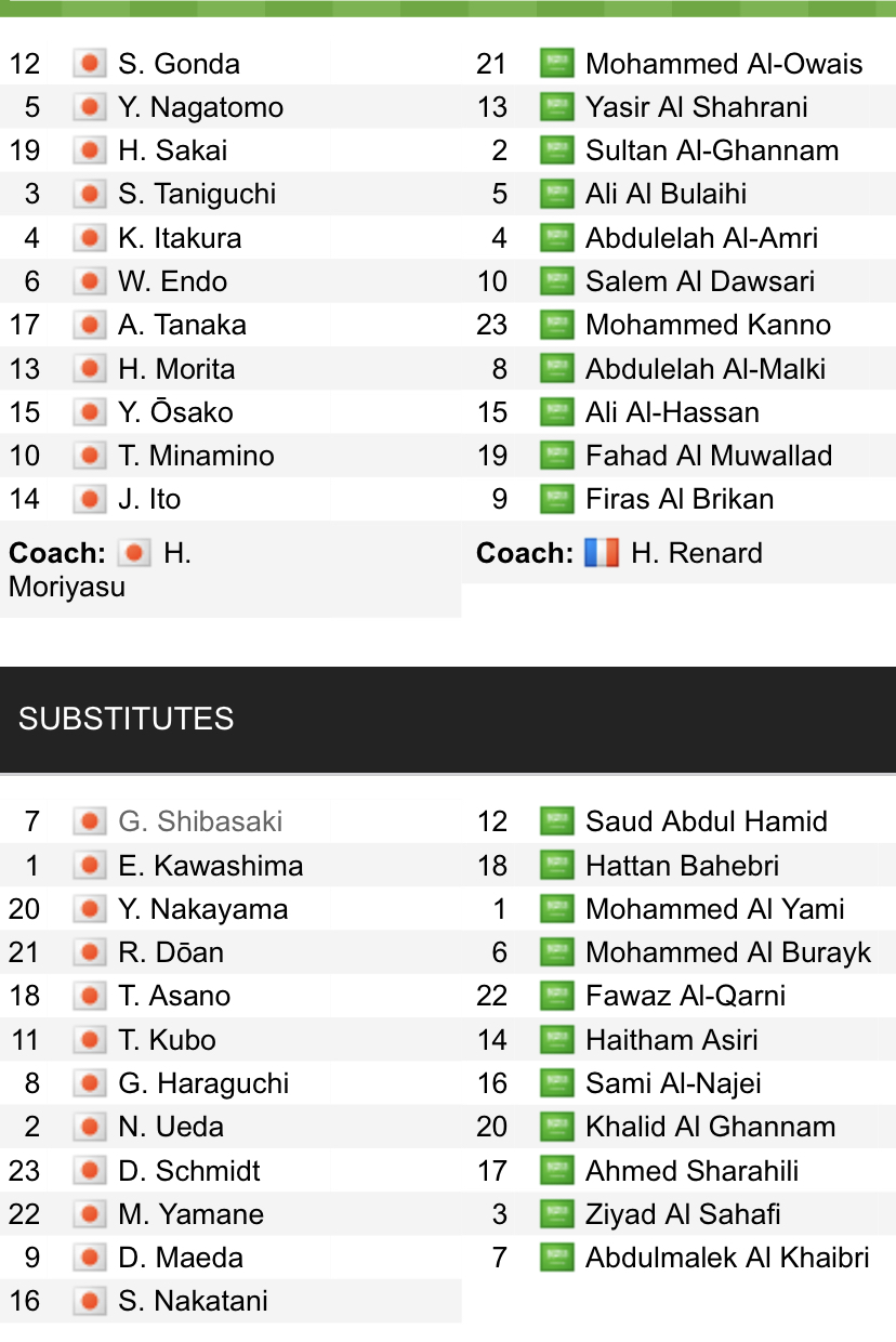 Đội hình ra sân chính thức Nhật Bản vs Saudi Arabia, 17h14 ngày 1/2 (cập nhật) - Ảnh 1