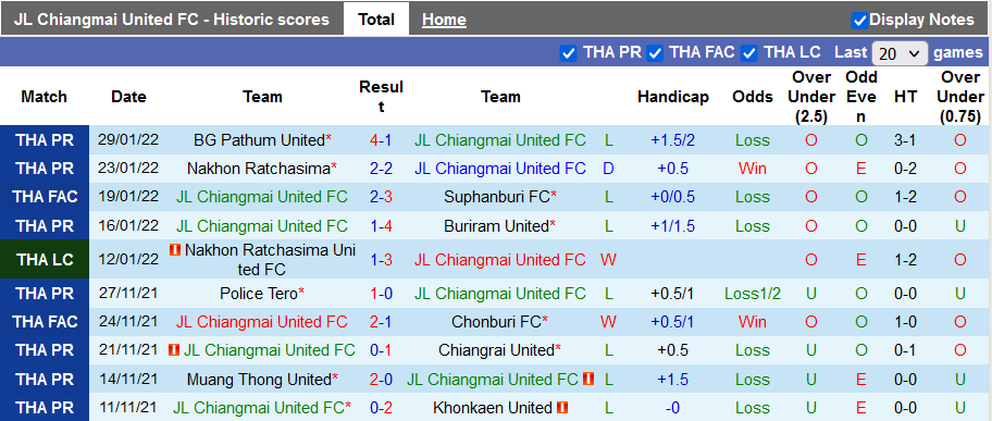 Nhận định, soi kèo Chiangmai vs Suphanburi, 18h00 ngày 2/2 - Ảnh 1