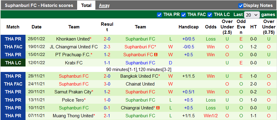 Nhận định, soi kèo Chiangmai vs Suphanburi, 18h00 ngày 2/2 - Ảnh 2