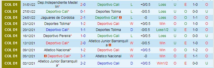 Nhận định, soi kèo Deportivo Cali vs Deportivo Pereira, 6h10 ngày 3/2 - Ảnh 1