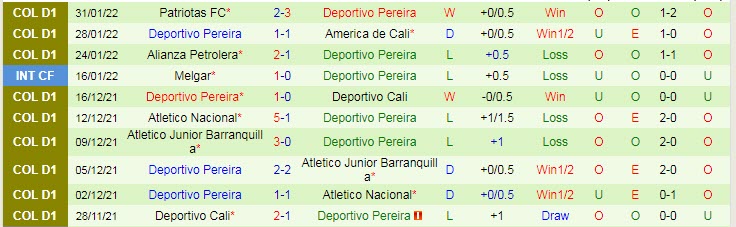 Nhận định, soi kèo Deportivo Cali vs Deportivo Pereira, 6h10 ngày 3/2 - Ảnh 2