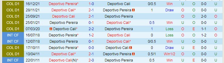Nhận định, soi kèo Deportivo Cali vs Deportivo Pereira, 6h10 ngày 3/2 - Ảnh 3