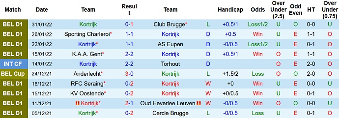 Nhận định, soi kèo Kortrijk vs Antwerp, 0h45 ngày 3/2 - Ảnh 3