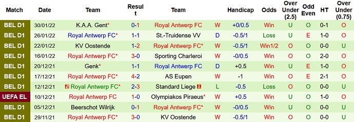Nhận định, soi kèo Kortrijk vs Antwerp, 0h45 ngày 3/2 - Ảnh 5