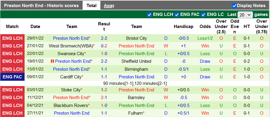 Nhận định, soi kèo Millwall vs Preston, 2h45 ngày 2/2  - Ảnh 2