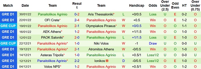 Nhận định, soi kèo Olympiakos vs Panetolikos, 22h15 ngày 2/2 - Ảnh 5
