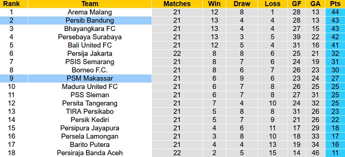 Nhận định, soi kèo PSM Makassar vs Persib Bandung, 18h15 ngày 2/2 - Ảnh 1