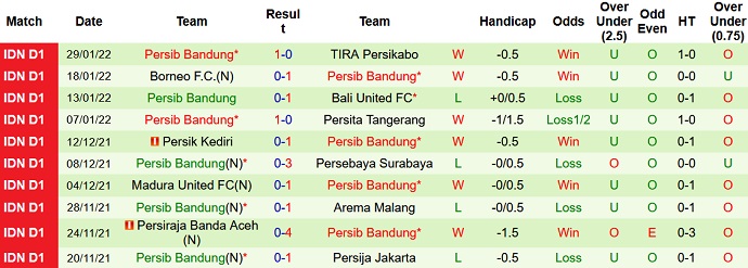 Nhận định, soi kèo PSM Makassar vs Persib Bandung, 18h15 ngày 2/2 - Ảnh 4