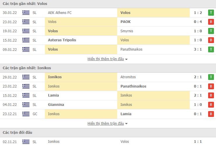 Nhận định, soi kèo Volos vs Ionikos, 00h30 ngày 03/02 - Ảnh 1