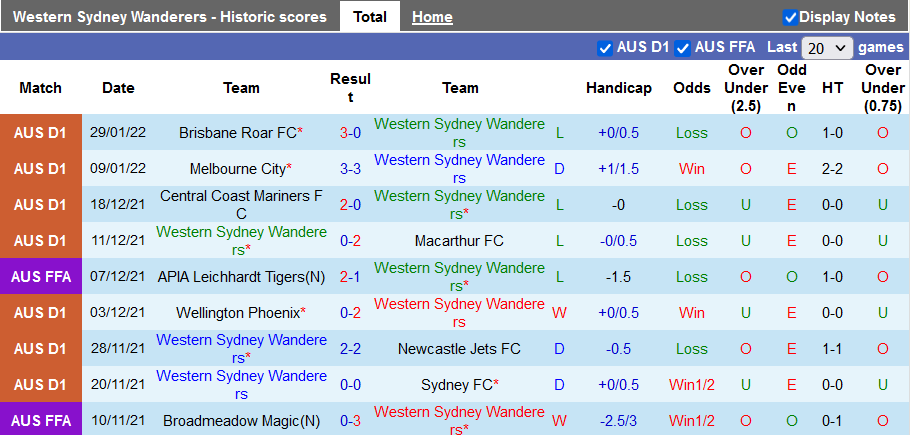 Nhận định, soi kèo Western Sydney Wanderers vs Perth Glory, 15h45 ngày 2/2 - Ảnh 1