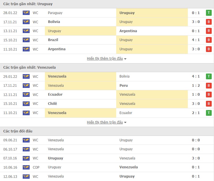 Phân tích kèo hiệp 1 Uruguay vs Venezuela, 06h00 ngày 02/02 - Ảnh 1