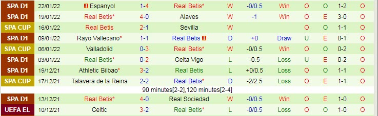 Biến động tỷ lệ kèo Sociedad vs Betis, 2h ngày 4/2 - Ảnh 4