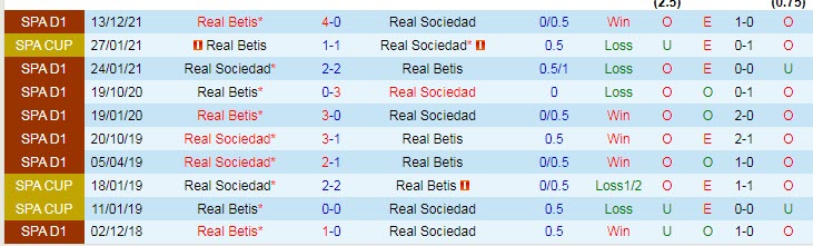 Biến động tỷ lệ kèo Sociedad vs Betis, 2h ngày 4/2 - Ảnh 5