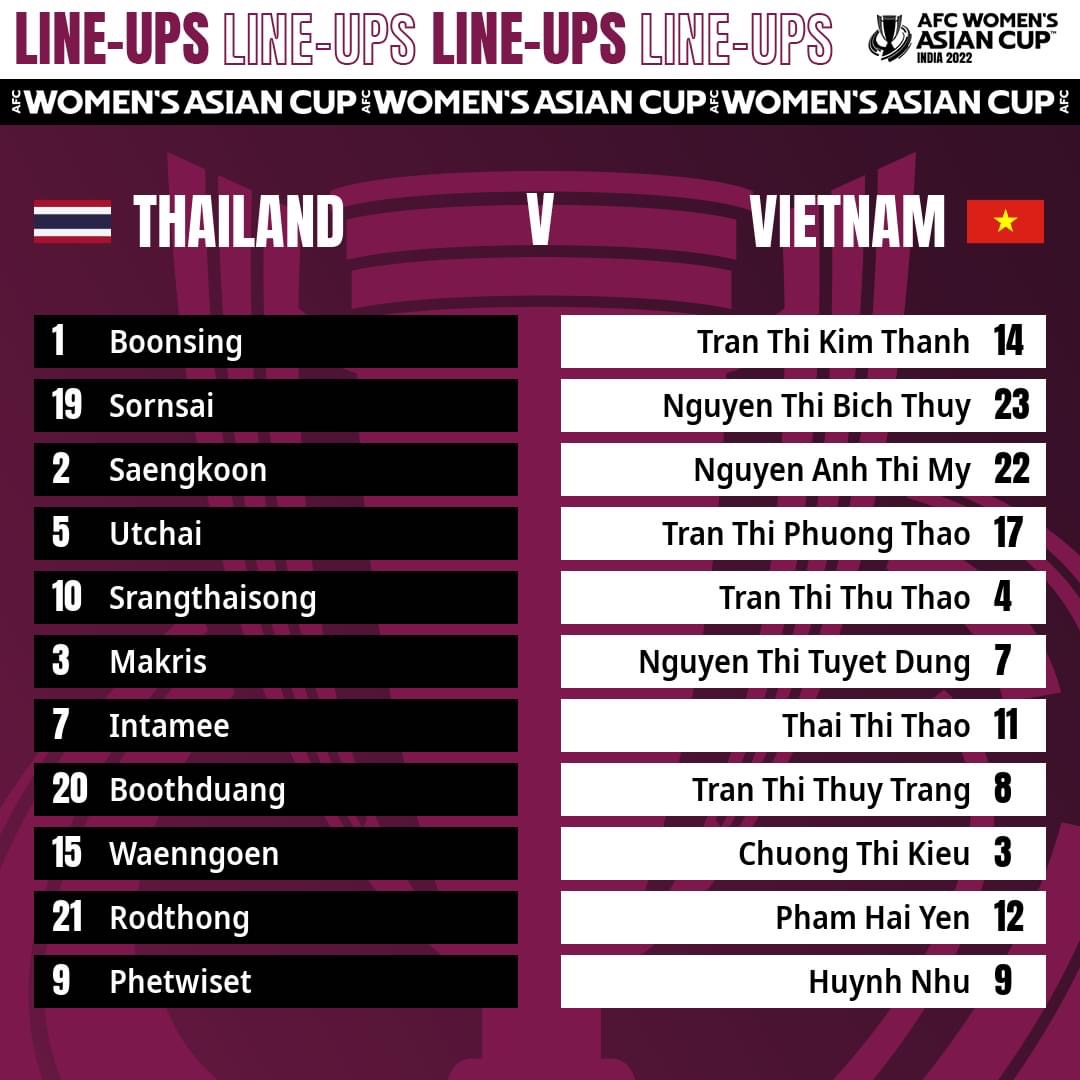 Đội hình ra sân chính thức nữ Việt Nam vs nữ Thái Lan, 15h ngày 2/2 (cập nhật) - Ảnh 1