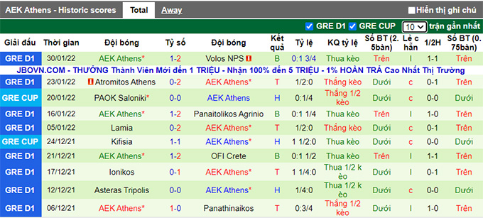 Nhận định, soi kèo Aris vs AEK Athens, 0h30 ngày 3/2 - Ảnh 2