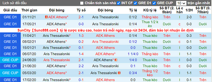 Nhận định, soi kèo Aris vs AEK Athens, 0h30 ngày 3/2 - Ảnh 3
