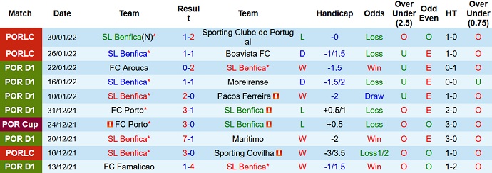 Nhận định, soi kèo Benfica vs Gil Vicente, 2h00 ngày 3/2 - Ảnh 3