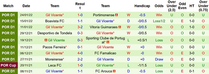 Nhận định, soi kèo Benfica vs Gil Vicente, 2h00 ngày 3/2 - Ảnh 5