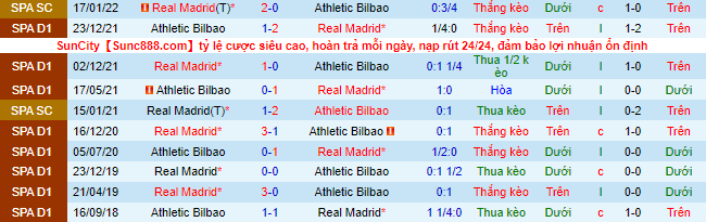 Nhận định, soi kèo Bilbao vs Real Madrid, 3h30 ngày 4/2 - Ảnh 1