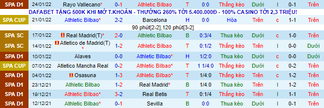 Nhận định, soi kèo Bilbao vs Real Madrid, 3h30 ngày 4/2 - Ảnh 2