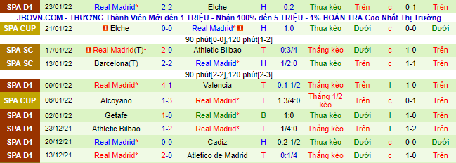 Nhận định, soi kèo Bilbao vs Real Madrid, 3h30 ngày 4/2 - Ảnh 3