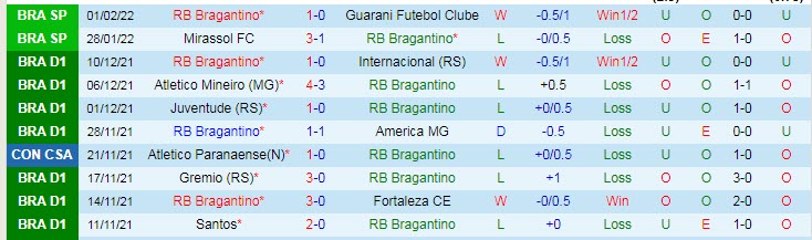 Nhận định, soi kèo Bragantino vs Sao Paulo, 7h ngày 4/2 - Ảnh 1