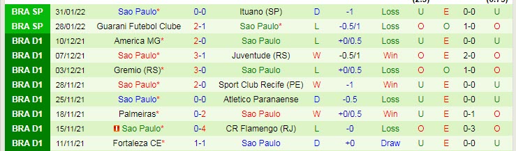 Nhận định, soi kèo Bragantino vs Sao Paulo, 7h ngày 4/2 - Ảnh 2