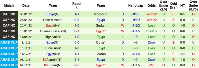 Nhận định, soi kèo Cameroon vs Ai Cập, 2h00 ngày 4/2 - Ảnh 5