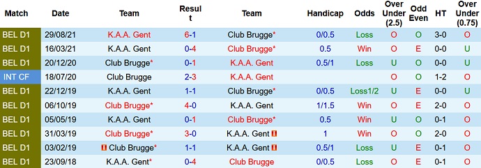 Nhận định, soi kèo KAA Gent vs Club Brugge, 2h45 ngày 3/2 - Ảnh 3