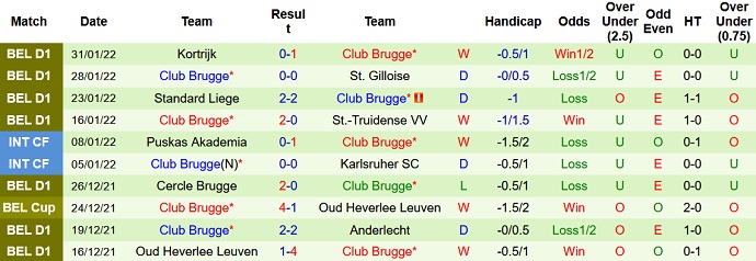 Nhận định, soi kèo KAA Gent vs Club Brugge, 2h45 ngày 3/2 - Ảnh 4