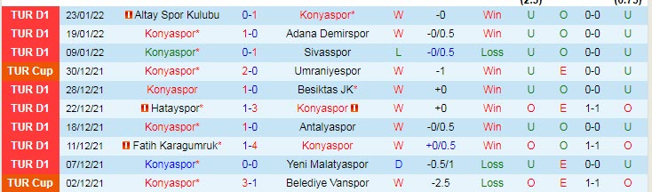 Nhận định, soi kèo Konyaspor vs Giresunspor, 0h ngày 5/2 - Ảnh 1