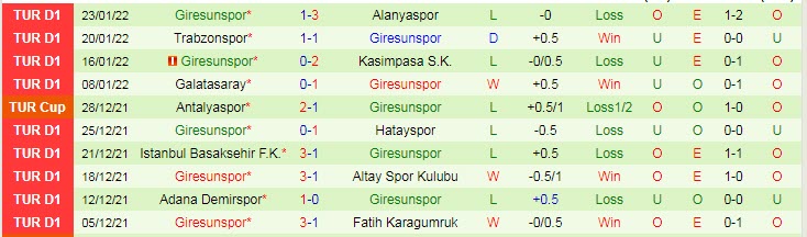 Nhận định, soi kèo Konyaspor vs Giresunspor, 0h ngày 5/2 - Ảnh 2