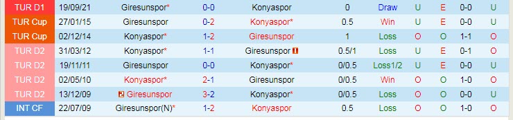 Nhận định, soi kèo Konyaspor vs Giresunspor, 0h ngày 5/2 - Ảnh 3