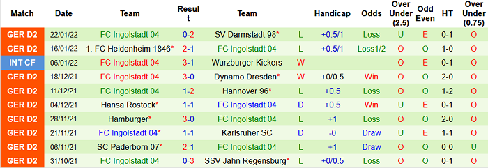 Nhận định, soi kèo Nurnberg vs Ingolstadt, 0h30 ngày 5/2 - Ảnh 2