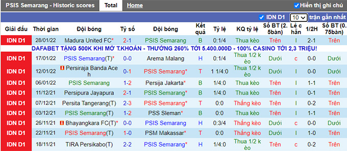 Nhận định, soi kèo Semarang vs Persebaya Surabaya, 20h45 ngày 2/2 - Ảnh 1