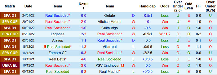 Nhận định, soi kèo Sociedad vs Real Betis, 2h ngày 4/2 - Ảnh 1