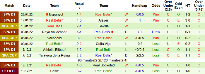 Nhận định, soi kèo Sociedad vs Real Betis, 2h ngày 4/2 - Ảnh 2