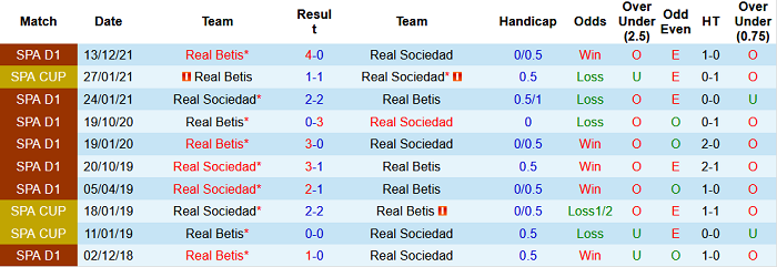 Nhận định, soi kèo Sociedad vs Real Betis, 2h ngày 4/2 - Ảnh 3