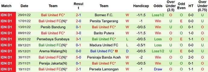 Nhận định, soi kèo TIRA-Persikabo vs Bali United, 20h30 ngày 3/2 - Ảnh 4