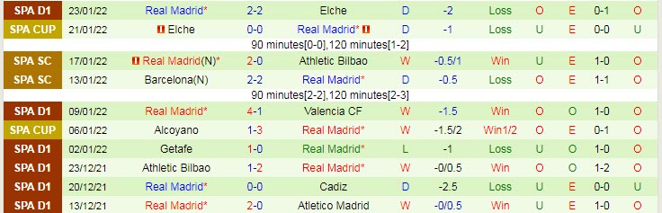 Tỷ lệ kèo nhà cái Bilbao vs Real Madrid, 3h30 ngày 4/2 - Ảnh 4