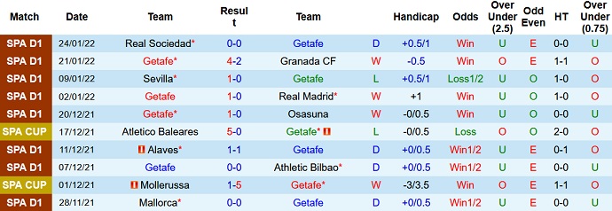 Alvaro Montero dự đoán Getafe vs Levante, 3h00 ngày 5/2 - Ảnh 3