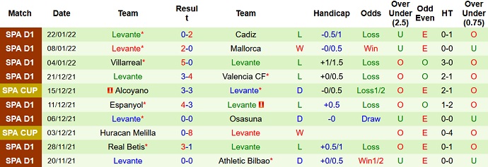 Alvaro Montero dự đoán Getafe vs Levante, 3h00 ngày 5/2 - Ảnh 5