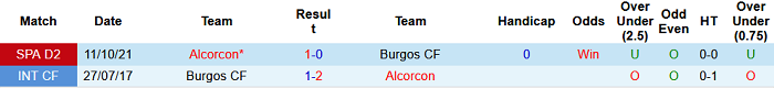 Nhận định, soi kèo Burgos vs Alcorcon, 3h ngày 5/2 - Ảnh 3