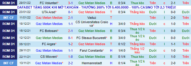 Nhận định, soi kèo Gaz Metan Medias vs Rapid Bucuresti, 0h55 ngày 5/2 - Ảnh 2
